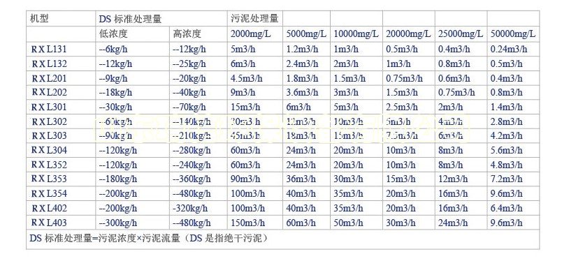 一體化污水處理設備-一體化污水處理設備的優(yōu)點有哪些？